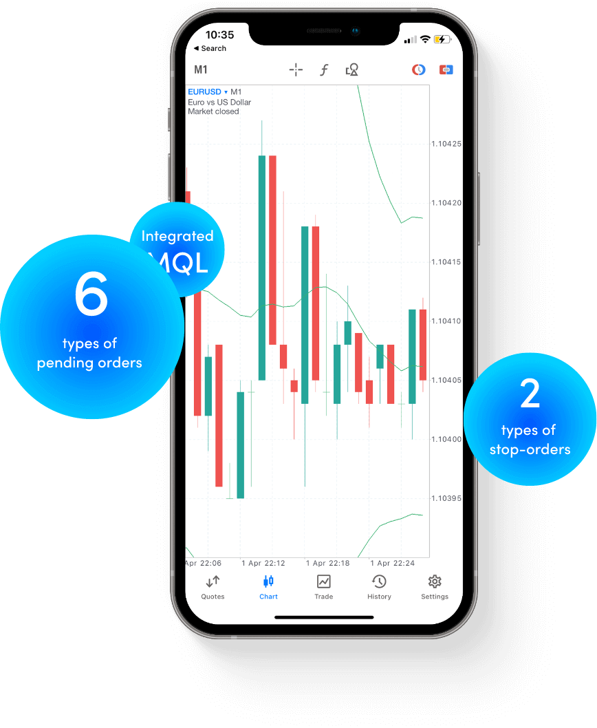 Bluvox Mobile Trading App - MetaTrader 5 Interface